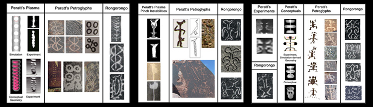 Comparisons of Dr. Peratt's plasma configurations in a lab, his petroglyphs around the world, and the glyphs 
					of Easter Island's rongorongo script