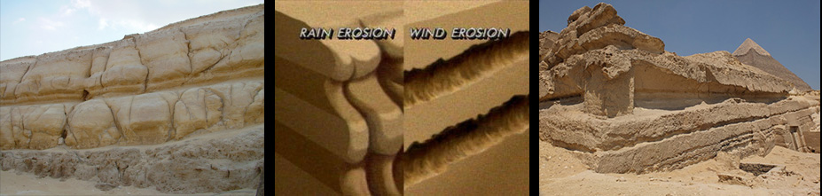 Composite image. Left: Southern wall of Sphinx Enclosure showing water 
					erosion. Center: Illustration of rain versus wind erosion. Right: Structures on 
					the Giza Plateau dated by Egyptologists to Old Kingdon times showing only wind 
					erosion